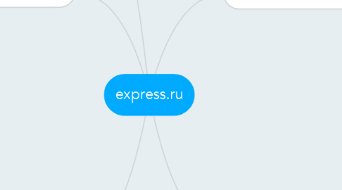 Mind Map: express.ru