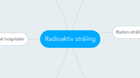 Mind Map: Radioaktiv stråling