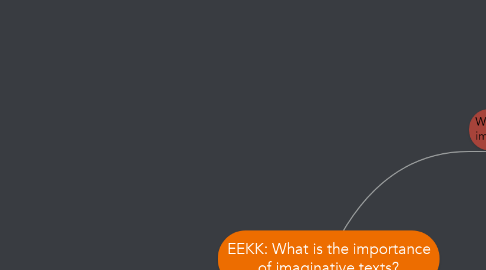 Mind Map: EEKK: What is the importance of imaginative texts?