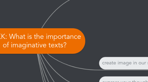 Mind Map: EEKK: What is the importance of imaginative texts?