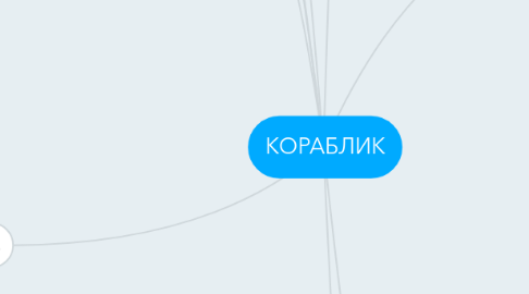 Mind Map: КОРАБЛИК