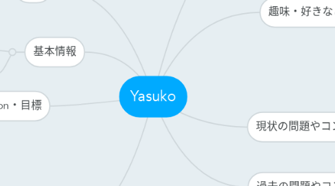 Mind Map: Yasuko