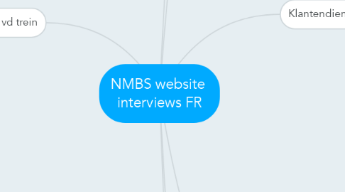 Mind Map: NMBS website  interviews FR