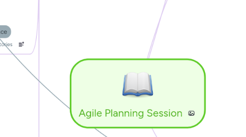 Mind Map: Agile Planning Session