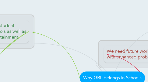 Mind Map: Why GBL belongs in Schools
