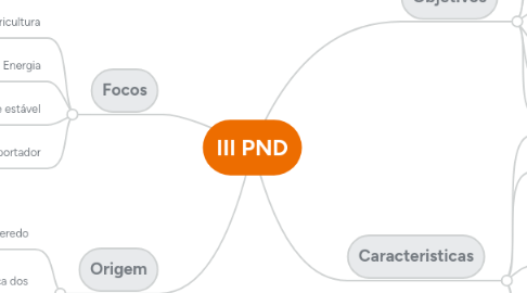 Mind Map: III PND