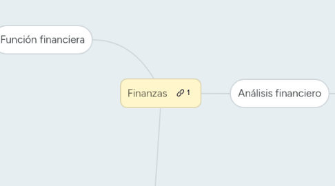 Mind Map: Finanzas