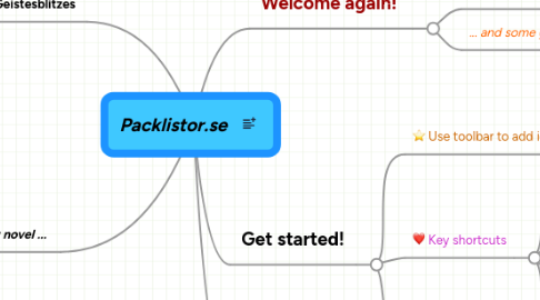 Mind Map: Packlistor.se