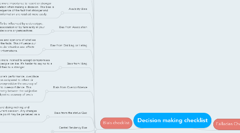 Mind Map: Decision making checklist