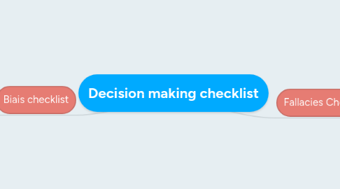 Mind Map: Decision making checklist