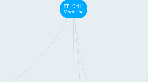 Mind Map: ST1 CH11 Modelling
