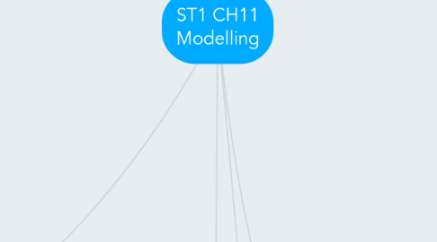 Mind Map: ST1 CH11 Modelling