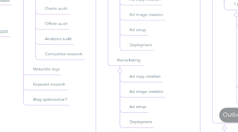 Mind Map: D3 Strategies