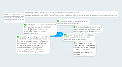 Mind Map: Business and trade