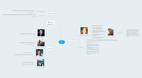 Mind Map: JetBlue