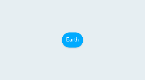 Mind Map: Earth