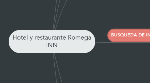 Mind Map: Hotel y restaurante Romega INN