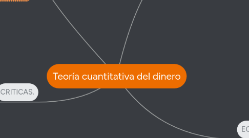 Mind Map: Teoría cuantitativa del dinero