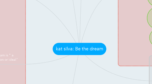 Mind Map: kat silva: Be the dream