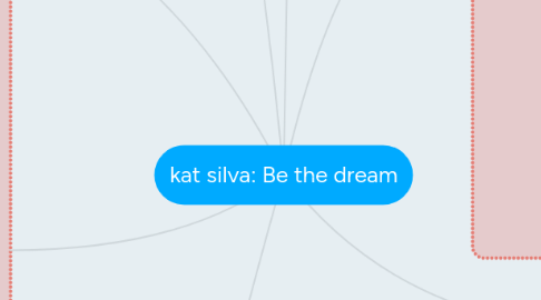 Mind Map: kat silva: Be the dream