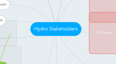 Mind Map: Hydro Stakeholders
