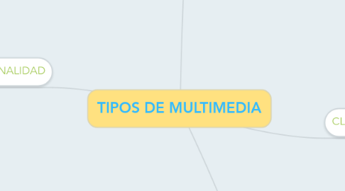 Mind Map: TIPOS DE MULTIMEDIA