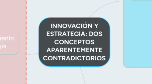 Mind Map: INNOVACIÓN Y ESTRATEGIA: DOS CONCEPTOS APARENTEMENTE CONTRADICTORIOS