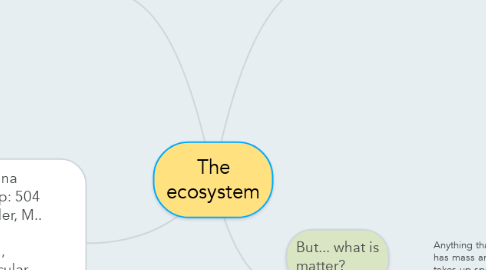 Mind Map: The ecosystem