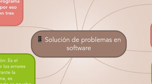 Mind Map: Solución de problemas en software