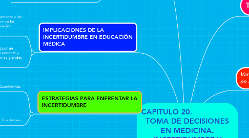 Mind Map: CAPITULO 20.                   TOMA DE DECISIONES EN MEDICINA. INCERTIDUMBRE Y PROBABILIDAD.
