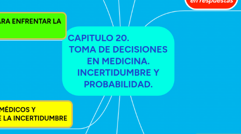 Mind Map: CAPITULO 20. TOMA DE DECISIONES EN MEDICINA. INCERTIDUMBRE Y PROBABILIDAD.