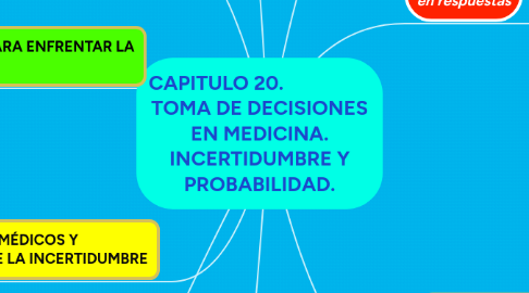 Mind Map: CAPITULO 20.                   TOMA DE DECISIONES EN MEDICINA. INCERTIDUMBRE Y PROBABILIDAD.