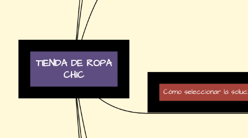 Mind Map: TIENDA DE ROPA CHIC