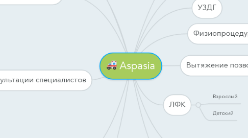 Mind Map: Aspasia
