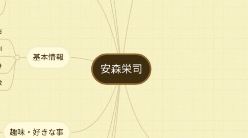 Mind Map: 安森栄司