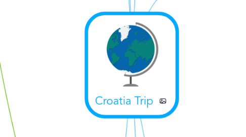 Mind Map: Croatia Trip