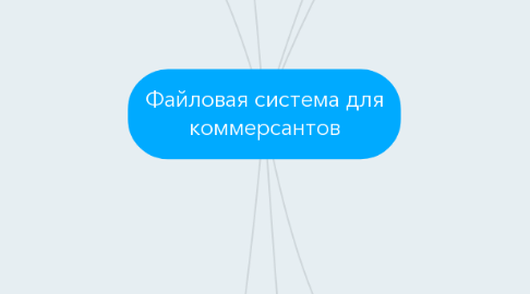 Mind Map: Файловая система для коммерсантов