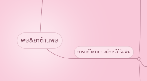 Mind Map: พิษ&ยาต้านพิษ