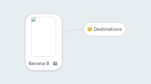 Mind Map: Banana B