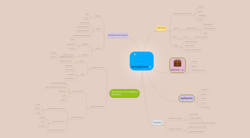 Mind Map: ESTADÍSTICA