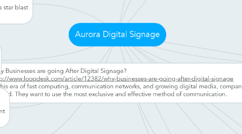Mind Map: Aurora Digital Signage
