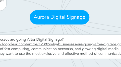 Mind Map: Aurora Digital Signage