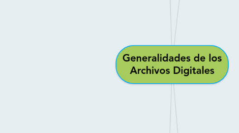 Mind Map: Generalidades de los Archivos Digitales