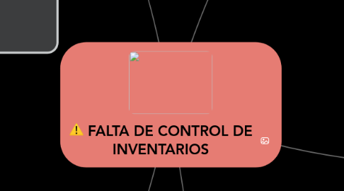 Mind Map: FALTA DE CONTROL DE INVENTARIOS