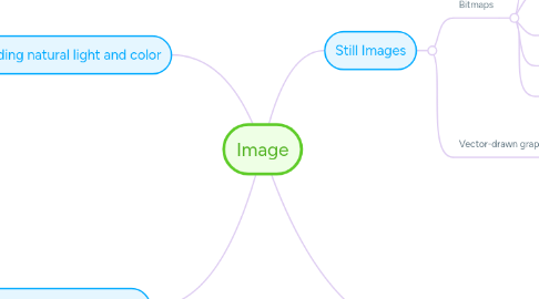 Mind Map: Image