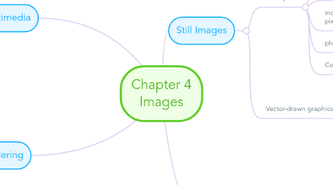 Mind Map: Chapter 4 Images