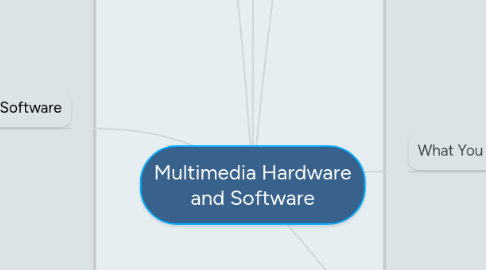 Mind Map: Multimedia Hardware and Software