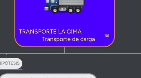 Mind Map: TRANSPORTE LA CIMA Transporte de carga