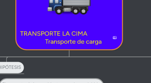 Mind Map: TRANSPORTE LA CIMA                          Transporte de carga