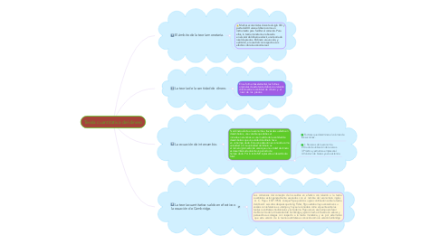 Mind Map: Teoría cuantitativa del dinero